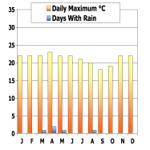 swakopmund weather